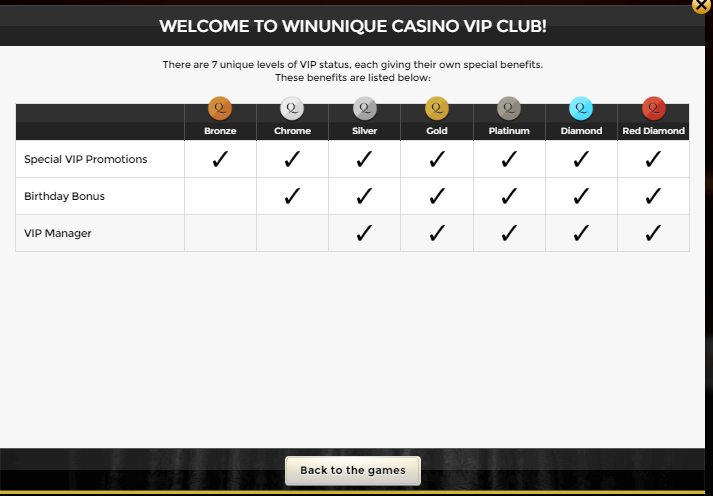 Win Unique Casino Vip